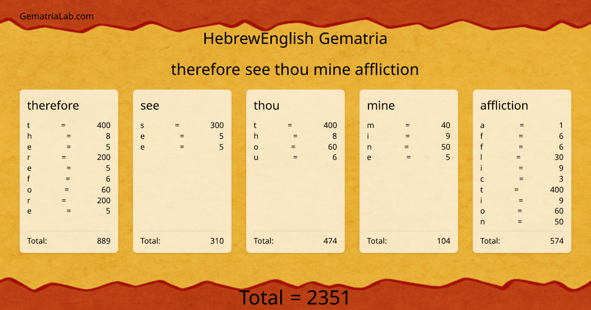 therefore see thou mine affliction in hebrewEnglish Gematria